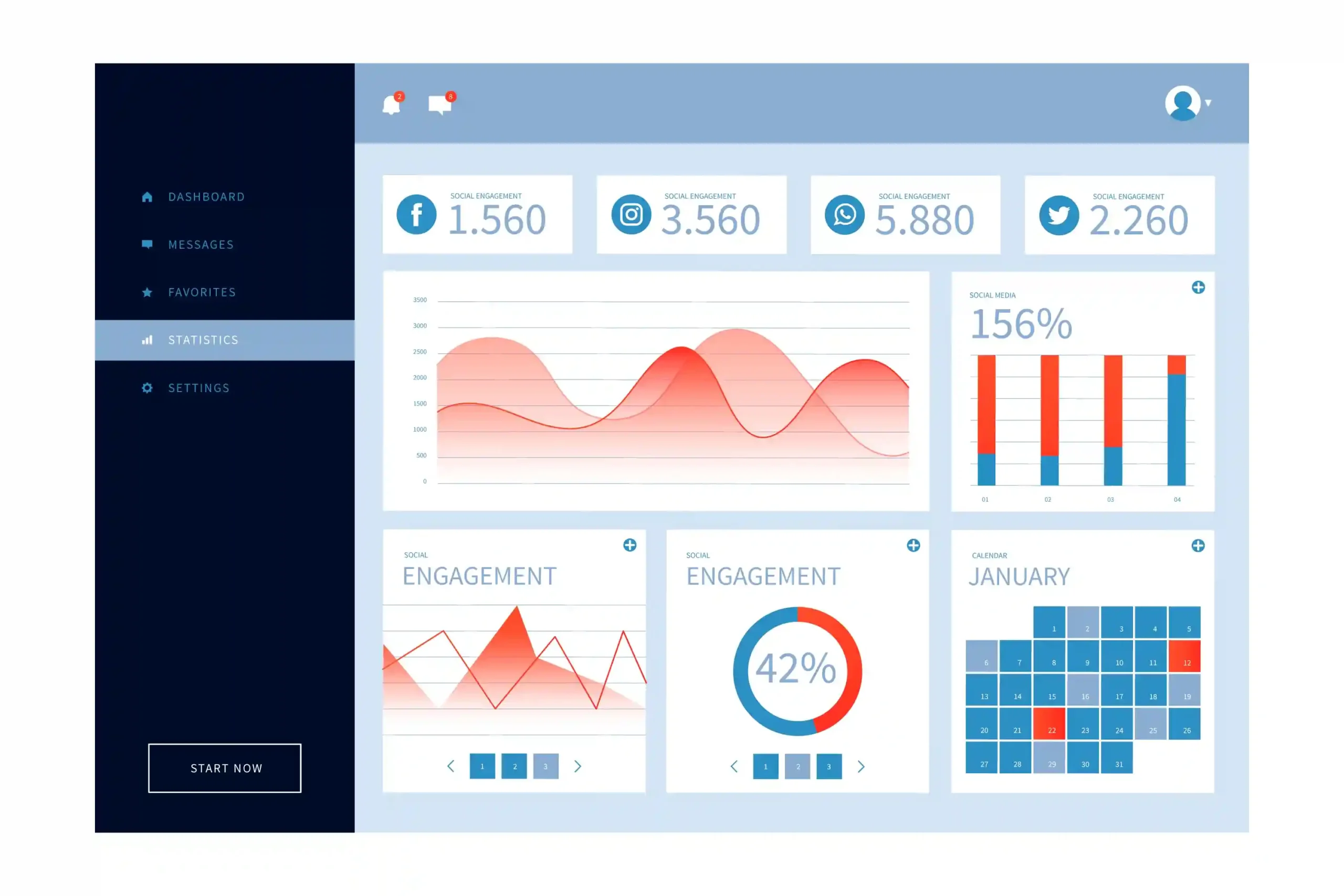 Customizable Dashboards